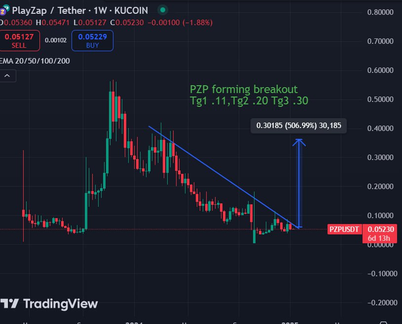 🔥 $PZP is showing ROCK-SOLID support on the charts! Once $BTC stabilizes, get ready for an EXPLOSION of green candles! 🚀💎

 grab it early and maximize those gains. ride the wave  🌕🏆

$bnb  $xrp $mana $fear $pepe $xion $link $coin $jup $btc  $tia $xyo