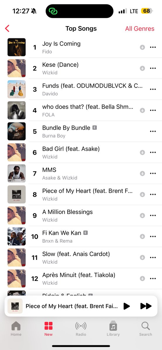 itzbasito's tweet photo. Wizkid’s “Kese” is now #2 on Apple Music Nigeria chart😂 https://t.co/gM0iZIHSMs