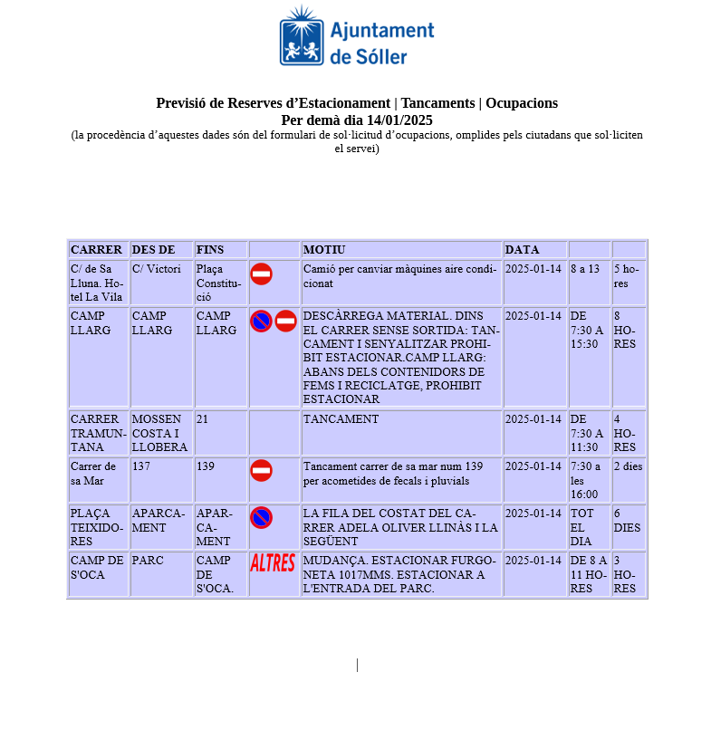 plsoller's tweet photo. Previsió de Reserves d’Estacionament | Tancaments | Ocupacions
Per demà dia 14/01/2025
(la procedència d’aquestes dades són del formulari de sol·licitud d’ocupacions, omplides pels ciutadans que sol·liciten el servei) https://t.co/TnmlDqBehB