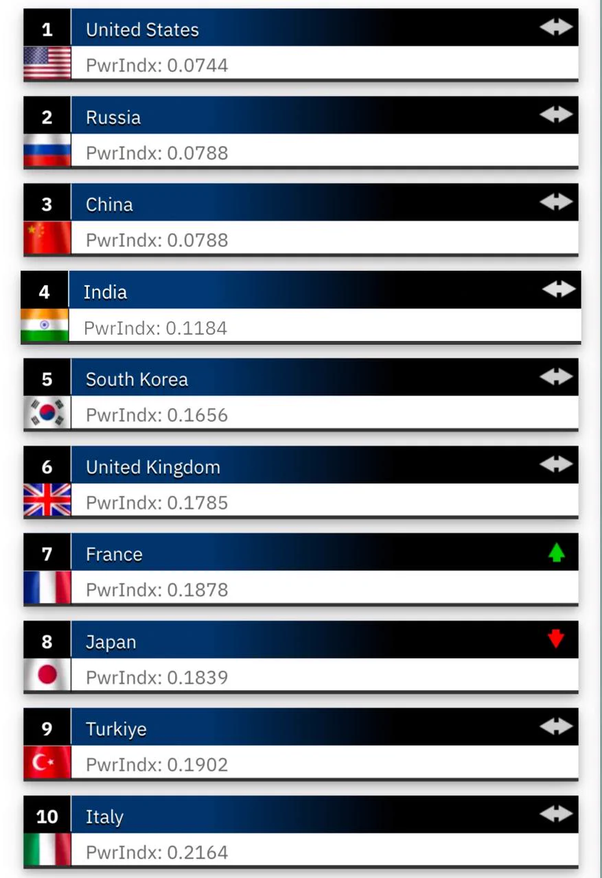軍事 力 ランキング 日本