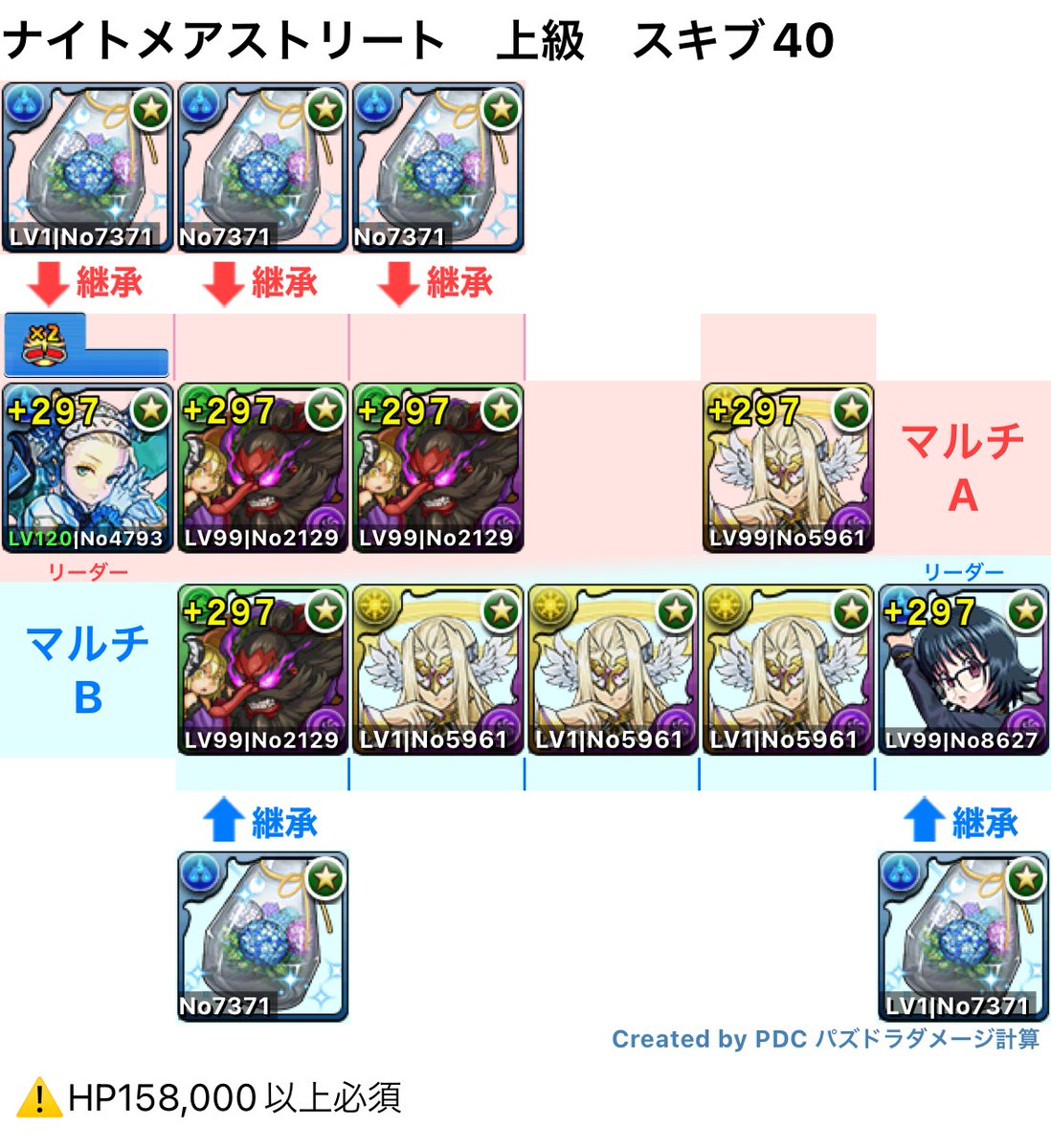sorsot223's tweet photo. 【パズドラ】ナイトメアストリート　上級　マシンノア×シズクマルチ周回編成 https://t.co/AjrgJp6b1M @YouTubeより https://t.co/t8LLwH5FLX