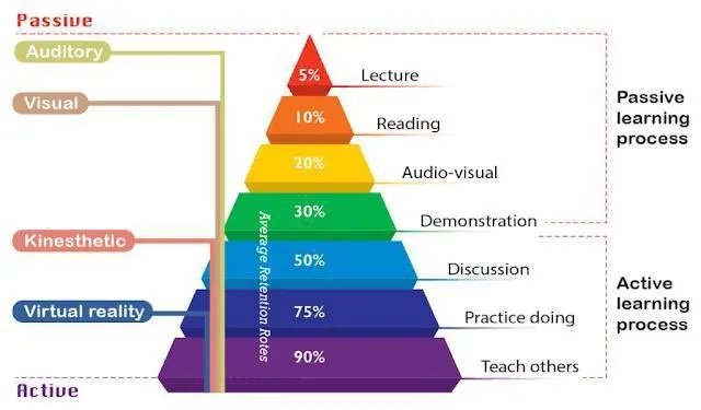 meltodicc's tweet photo. Mentor ini gk harus guru kok, bisa aja temen kamu yg kamu anggap lebih ngerti tentang materi tersebut. Menurutku cara ini lebih efektif karena nanti kamu bakal nerapin yg namanya "active learning" yg bakal bikin kamu lebih paham &amp; inget sama materinya. https://t.co/ChWEw1Wr43