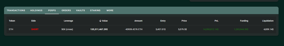 Hyperliquid GCR  $HYPE