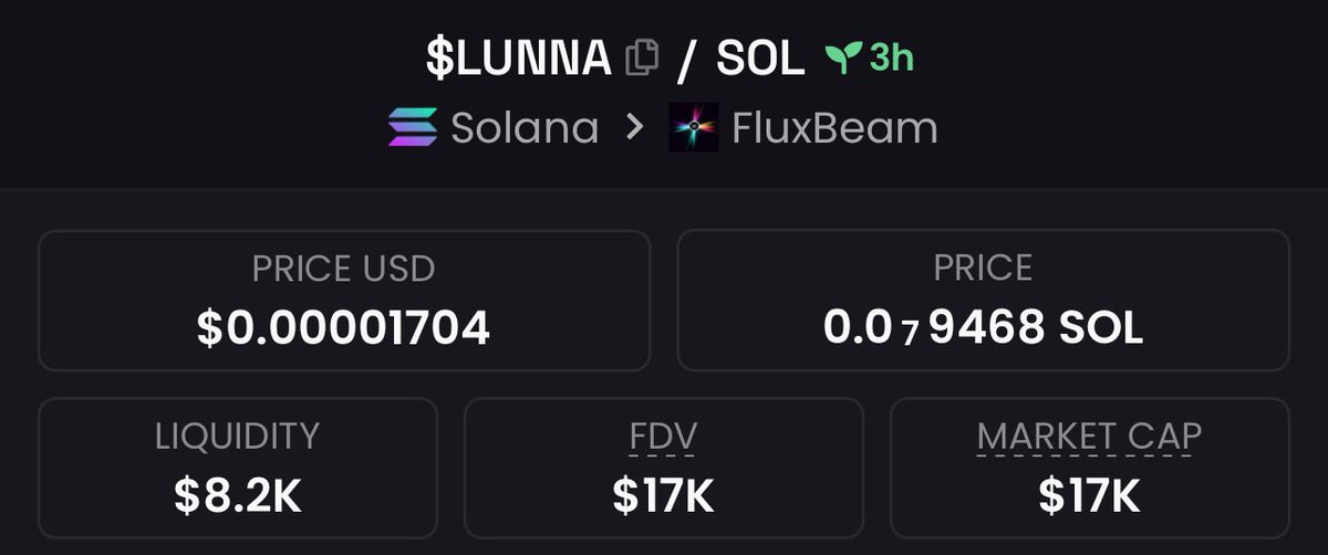jackieSolanaa's tweet photo. Highlighted $LUNNA on my private Tg at $17k Mcap.
Join my Private Tg for Early calls like this.
#LUNNA #CLICKING #PEPEAI #Bengy #Burp #CLM #Greeno #HOLO #cwh #GREENO #JUJU #CWH #AILOLI #aiaa #chuchu $doll $AICMP $PENGU $TETSUO $BUZZ $NEUR $TRUMP $DEUS $DUCK #PepeXBT #Anime https://t.co/eqhWGOXJrI