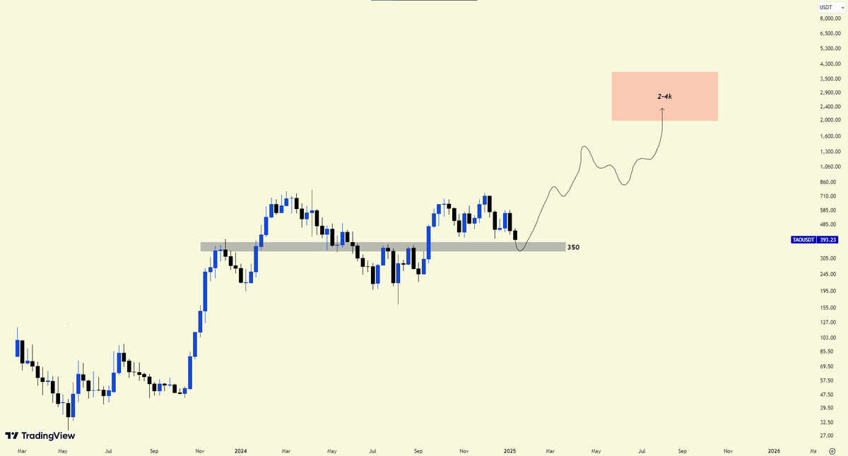 Devrim992's tweet photo. $TAO
My last tweet below $1000.

Goodbye. https://t.co/AXCgDx8ufe