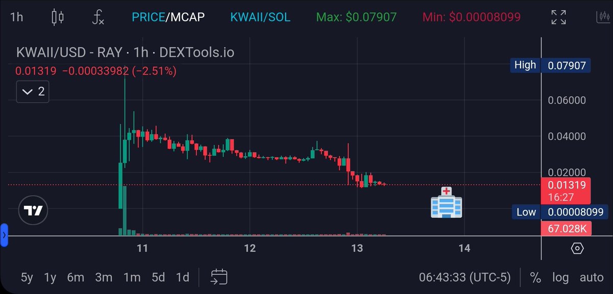 rgr_park's tweet photo. Glad I dumped all my $KWAII #kolwaii

I'm guessing their eventual announcement wasn't bullish. Kek https://t.co/Lp3K9MKVV5