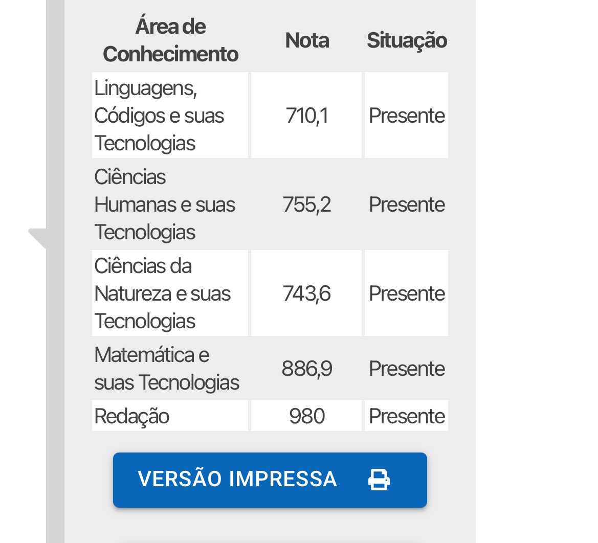 isasendaria's tweet photo. INEP amei minha notinha agora partiu Med ufpi https://t.co/l2AbPDtR4C