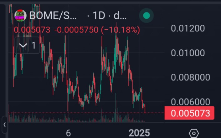 $bome Rekt