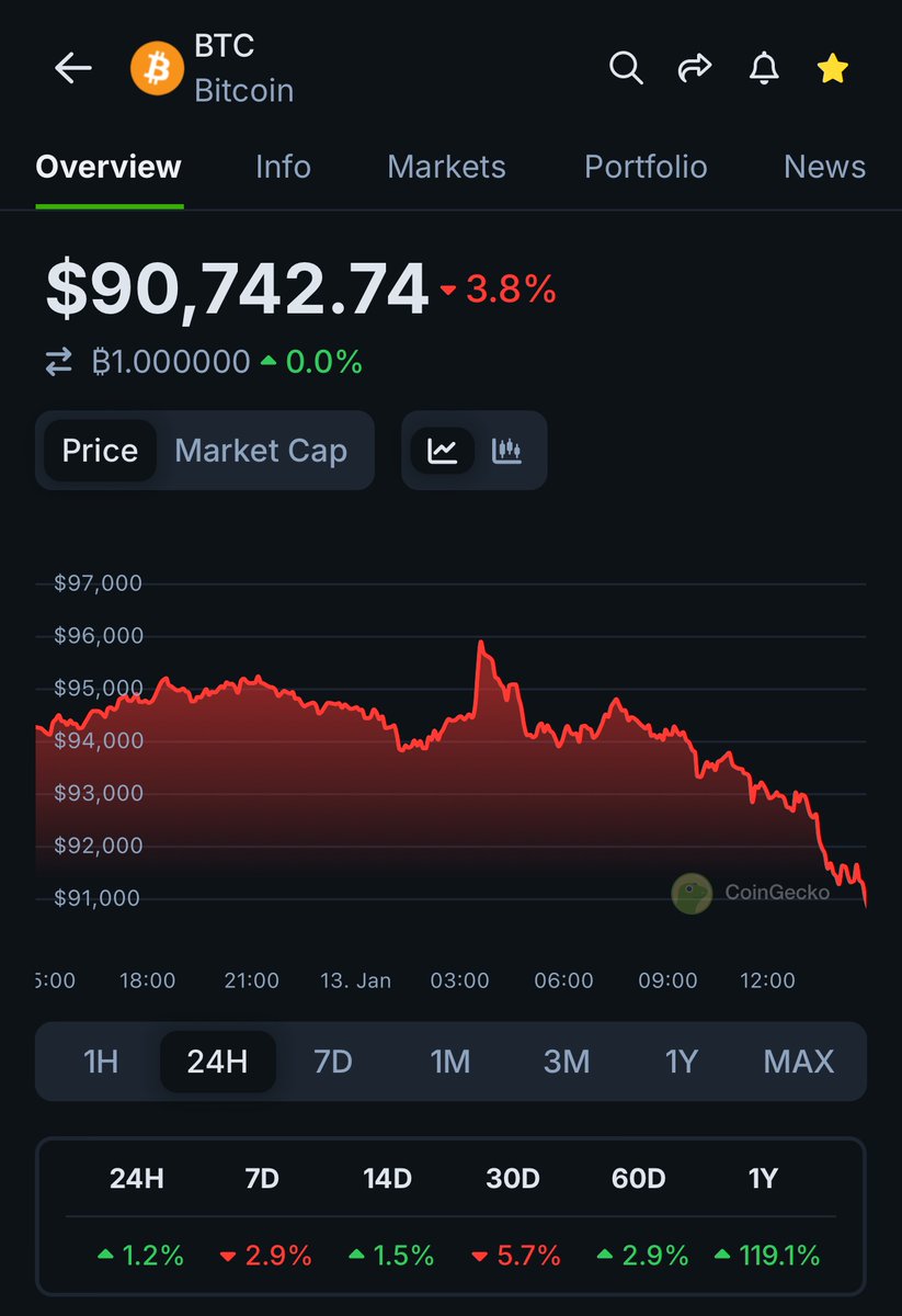 Wary Crypto Investor tweet media