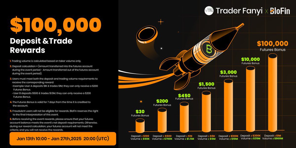 TraderFanyi 🧠 📈 tweet media