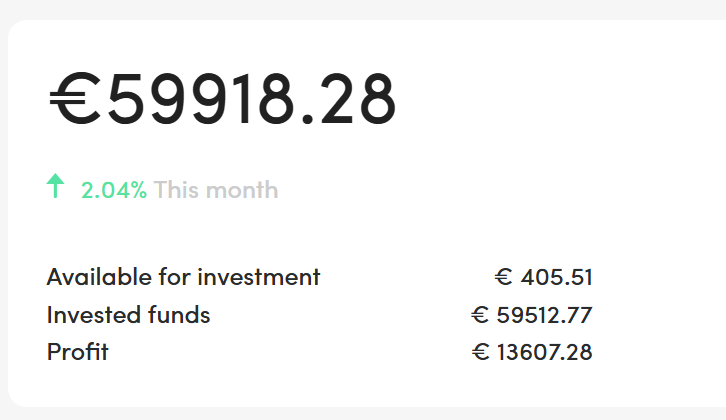Investiss€ur Nomade tweet media