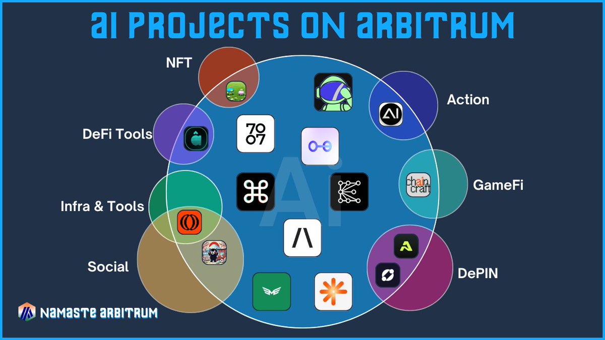*This is based on the Arbitrum Portal's sections