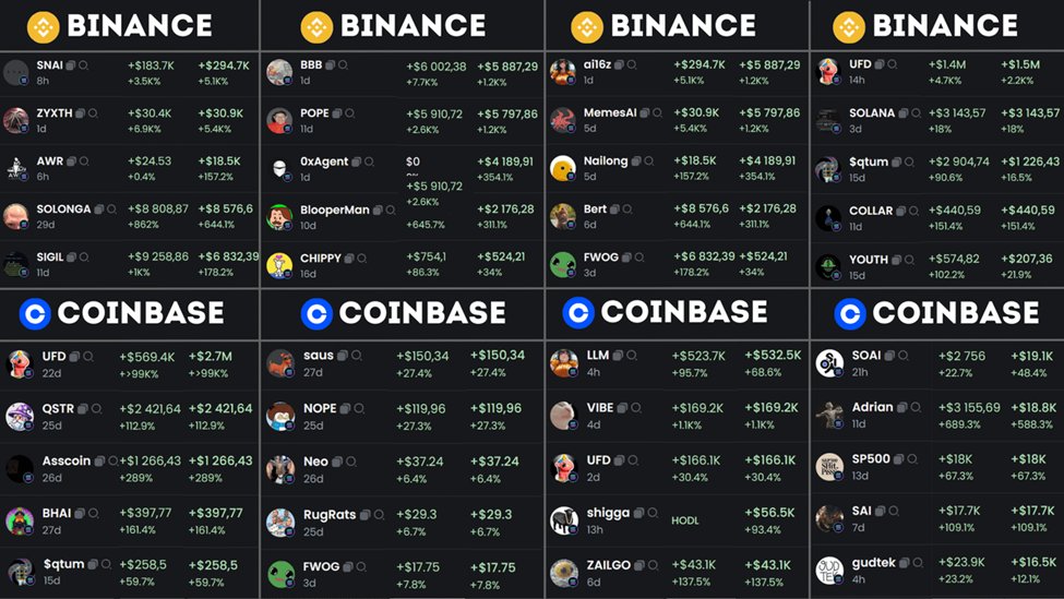Trong bối cảnh #BTC chop giết long short như thế này thì Chau quyết định sẽ tặng public cho ae tệp ví smart money mà Chau đánh theo từ năm ngoái đến hiện tại thay cho lì xì đầu năm.

Tranh thủ dịp nghĩ tết soi ví của bọn nó là Chau chắc chắn ae sẽ tự tìm