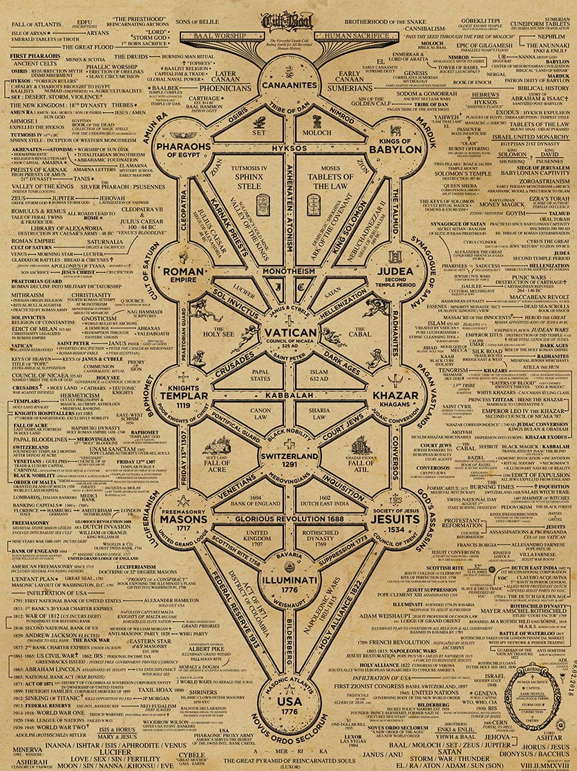 NoogaJack's tweet photo. #DeepStateMappingProject https://t.co/Ux6XJ4m6OC