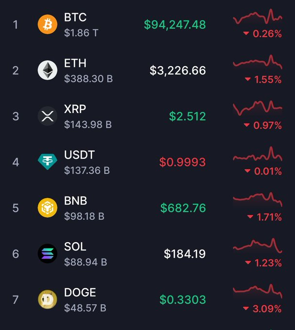 LeishaSo96305's tweet photo. Just wait for Trump to take office.

Fill your bags up while you can the dip. After that there ain't no looking back https://t.co/8THUOLnKkc