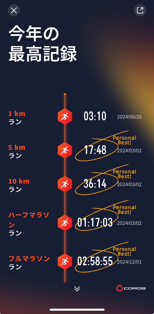 hito24ka's tweet image. バンドが切れちゃいました。キャンペーン当選願います・・・
#coros #therealwork