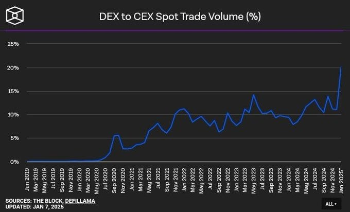 Onchain Foundation tweet media