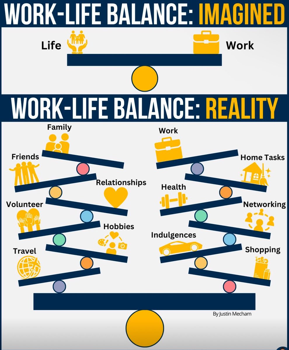 🚨التوازن بين العمل والحياة⚖️ 

-في خيالك: توازن بين العمل والحياة 
-في الواقع: توازن بين عملك وصحتك وعائلتك وأصدقائك وعلاقاتك والتطوع وهواياتك والسفر

🔴"التوازن ليس شيئ تجده، بل هو شيء تصنعه بنفسك"🚀

#صباح_الخير