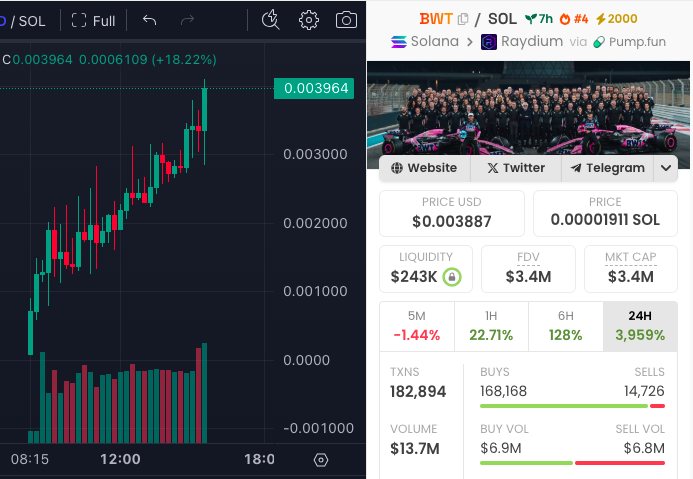 $BWT 2X since my call 🔥🔥🔥

FYZzdcmPXC4JSSS6iwCbZbViSPBf5TBxsugWo9supump

dexscreener.com/solana/cruzfkx…