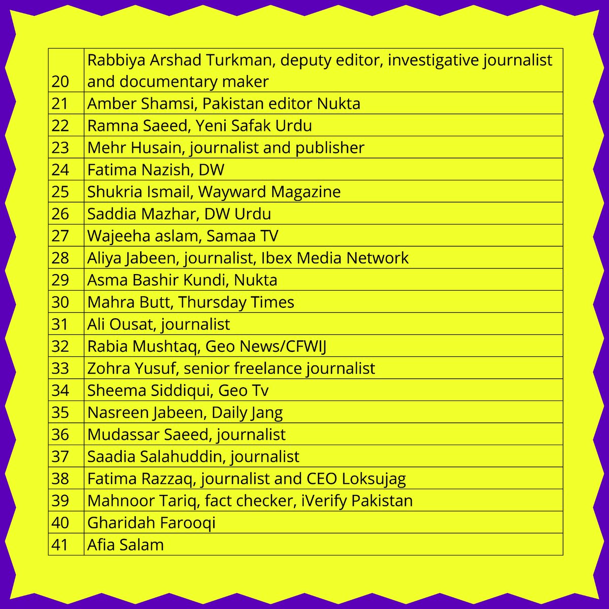 Network of Women Journalists for Digital Rights tweet media