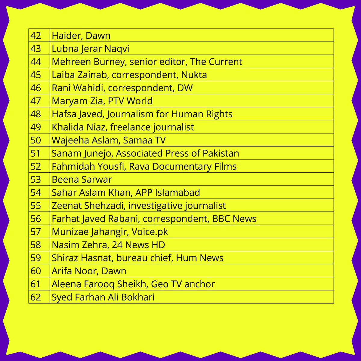 Network of Women Journalists for Digital Rights tweet media