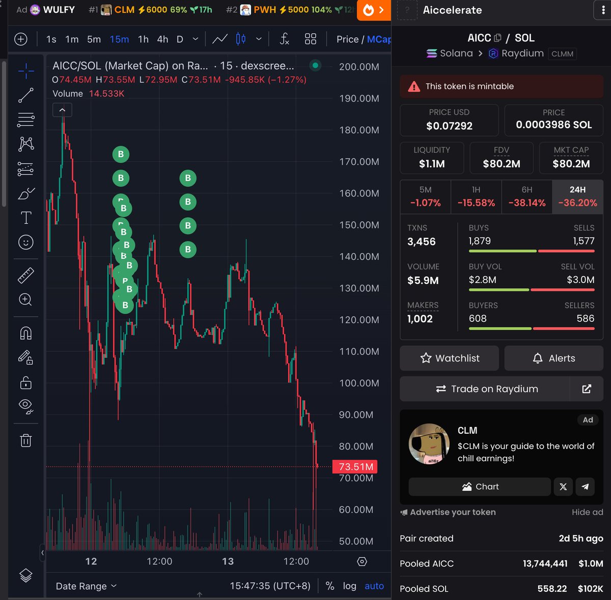 . $AICC keep hitting new lows after peaking at $400M market cap 2 days ago. Now sitting at ~$73M.

A whale who tried bought the dip at ~$0.12 are now in $160K loss (-40%). Wonder who dumped on him.🧐

More on lmk.fun
