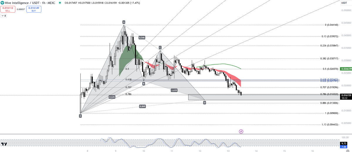 _XWaleedX_'s tweet image. $HINT - Must hold box this for #HINT...

#AIAgent #Ai #Alts #Crypto #Bitcoin #BTC