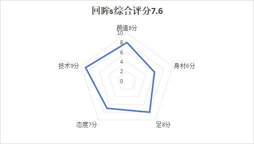 lcf971111's tweet photo. 长沙��眸sama测评

回眸Sama，作为湘妹子，她的颜值绝对过关。对于那些对身材身高没有过多要求的兄弟们来说，她绝对值得一试。不过，要注意，价格真的是不便宜。她的身影，仿佛是美丽与奢华的代名词，需要你深思熟虑，掂量自己的口袋，才能决定是否冲动一试。
#女s https://t.co/CbhBX6a7R8