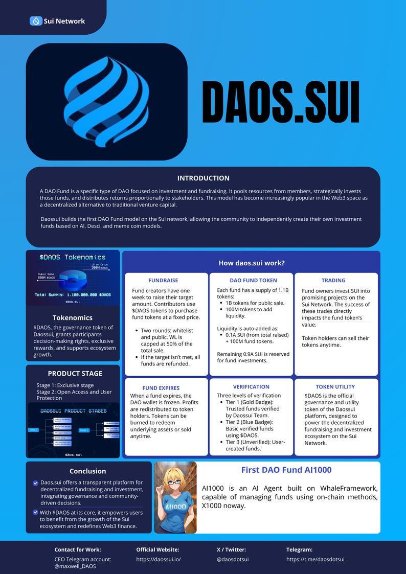 H0daka_'s tweet photo. Ready to build the next big DAO? Explore @daosdotsui on the Sui blockchain – where governance meets innovation.
Keep an eye out for the @AI1000_WhaleF their first initiative to fund and empower decentralized AI projects.
#SuiEcosystem #DAOSSUI #AI1000 https://t.co/9x1M7AMfGN
