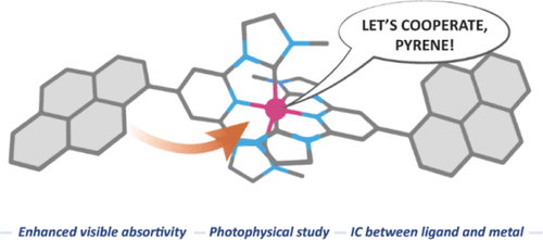 bhkenlo's tweet photo. Rationalizing Photophysics of Co(III) Complexes with Pendant Pyrene Moieties | Inorganic Chemistry https://t.co/qIBsMaTkfw Wolf and co-workers @InorgChem #cobalt #pyrene #pendant #ILCT #LMCT #IL #MC #TTET https://t.co/5bnxFWukp0