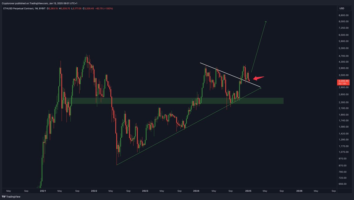 ETHEREUM IS LITERALLY A TICKING TIME BOMB RIGHT NOW...