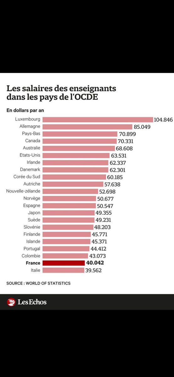 Une nation qui traite ainsi ses enseignants insulte son avenir.