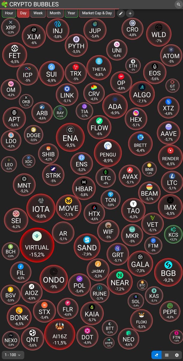 Crypto_Culturee's tweet photo. "The weather today is not friendly" 😂 https://t.co/OyijlhrJDp