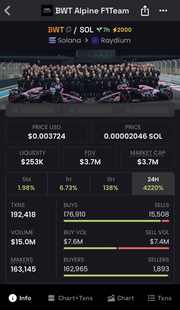 jackieSolanaa's tweet photo. Congrats to Copy traders in my Tg.
Aped $BWT at $76k Mcap and cashed in at $3.7M Mcap. Massive 48.6x gain. 🔥
#BWT #PWH $Pengu #NURO $Wara #LOOM #HOLO #Bengy #Burp #CLM #Greeno #HOLO #cwh #GREENO #JUJU #CWH #NFT #AILOLI #aiaa #chuchu $doll $AICMP $PENGU $TETSUO $BUZZ $AIOS https://t.co/YnaacTlbwJ
