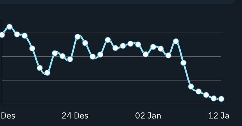 Menguaaaapp 🤯🤯🤯🤯