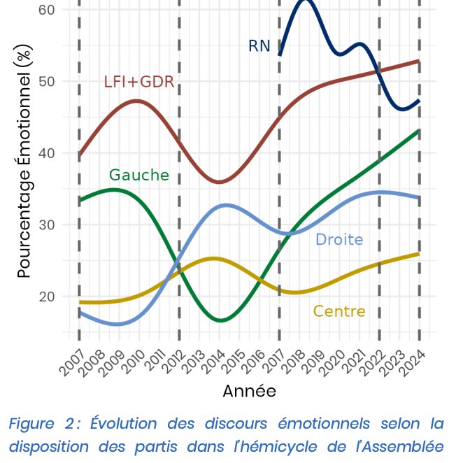 Gilles Babinet (@babgi) on Twitter photo X et les réseaux sociaux ont une influence sur la façon dont nous échangeons des idées, mais plus encore sur la façon dont débattent nos parlementaires. Dans le travail qui suit, <a href="/AlganYann/">Yann Algan</a> et son équipe ont montré combien les partis et particulièrement LFI et le RN abandonnent X et les réseaux sociaux ont une influence sur la façon dont nous échangeons des idées, mais plus encore sur la façon dont débattent nos parlementaires. Dans le travail qui suit, <a href="/AlganYann/">Yann Algan</a> et son équipe ont montré combien les partis et particulièrement LFI et le RN abandonnent