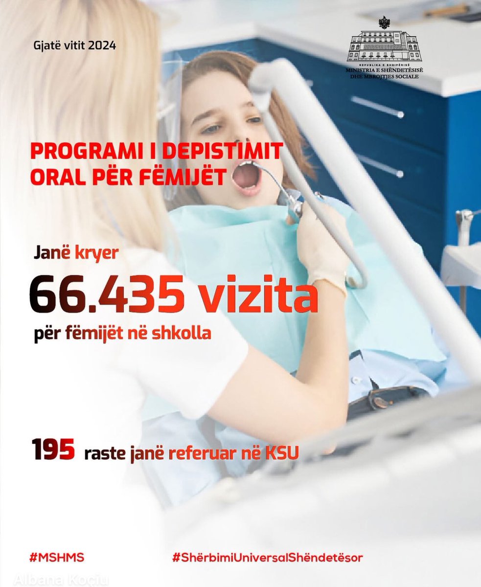 SpitaliD's tweet photo. Gjatë vitit 2024, mbi 6️⃣6️⃣ mijë fëmijë 👧🧒 përfituan nga programi i depistimit dentar në shkolla 📆, duke krijuar bazat për një kujdes të mirë oral që në fëmijëri.

#MSHMS
#ProgramiiDepistimit
#FëmijëttëParët🤍 https://t.co/OoOIo4CPwx