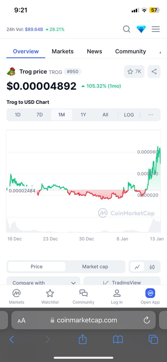 WinWith1k's tweet photo. By the time your top CT influencers start shilling $TROG, I will be in serious money already. https://t.co/7I01vqRsvY
