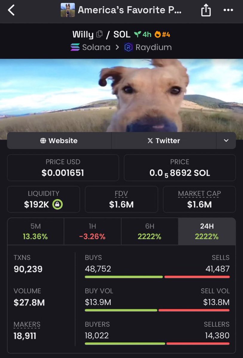 pokethrust's tweet photo. $willy is up 22x from my call in tg, and the profits are rolling in!
People are making money just by copy-trading my wallet for free.
#willy #juju #bengy #burp #greeno #Solana https://t.co/qniGRJuRXP