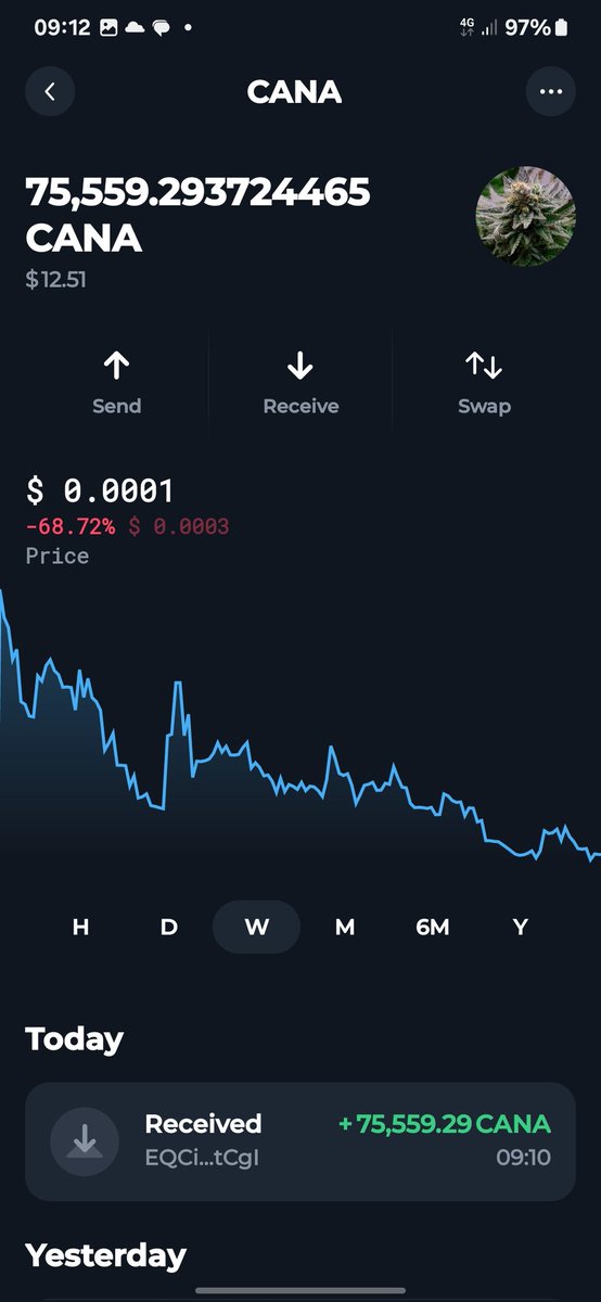 dvegas26's tweet photo. Bought my $Cana back, and go harder, once it get dip om buying more and holding till eternity https://t.co/gXGXEWR8Dp