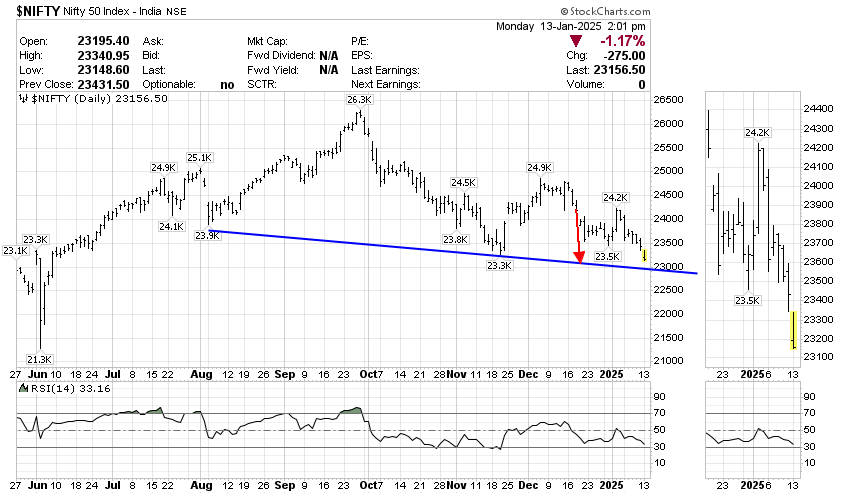 CHARTISKING's tweet photo. #NF #SPOT 
On 18th Dec indicated with Red Arrow 

•Now eyes on #Trendline please 

•Till this Moment .......Bear Phase not started in Indian Market ..........This is all Trailer 

#REDALERTS : Big sanctions coming soon then ???
•Wait till Month end https://t.co/2qQgSmXPIW