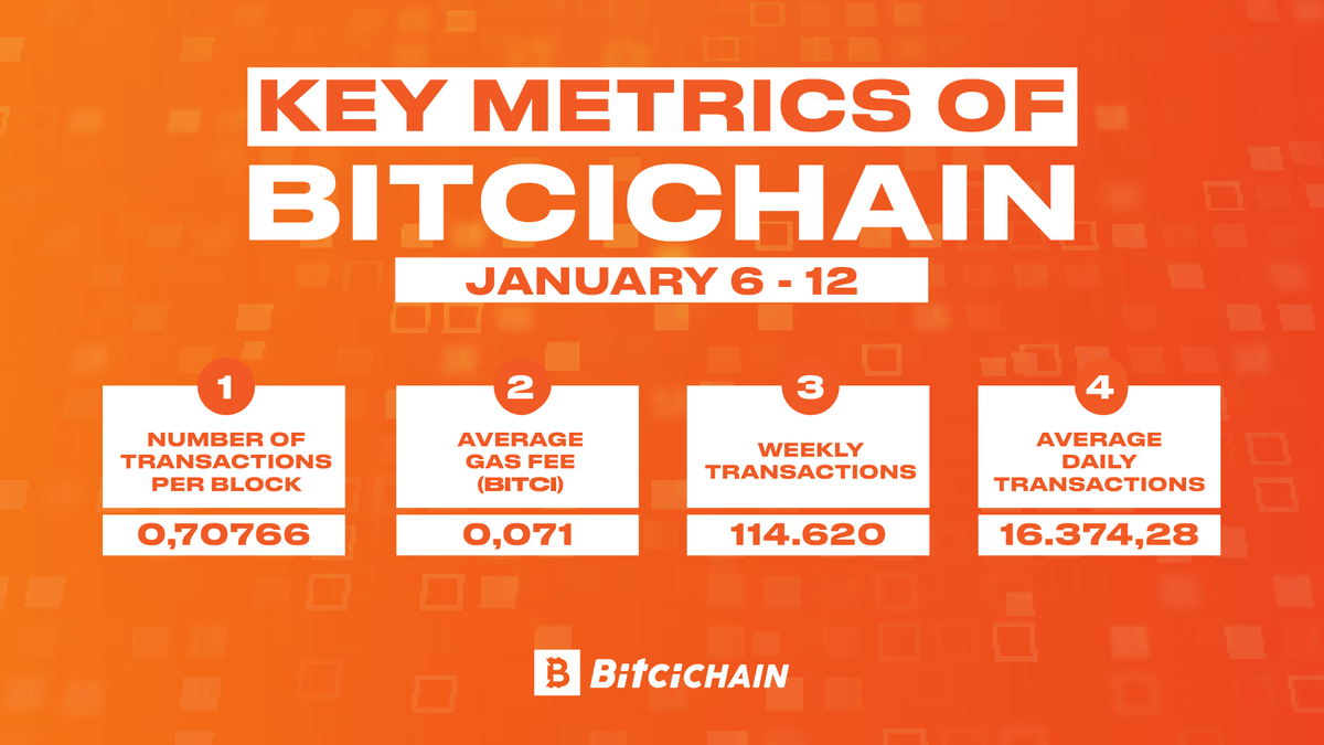 BitciChain tweet media