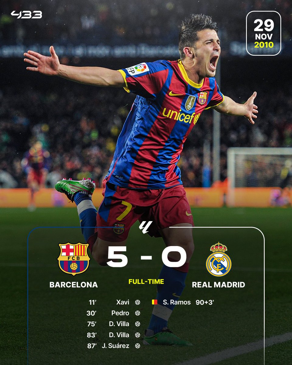 433's tweet image. Only 𝗙𝗢𝗨𝗥 El Clásico matches in the 21st century have seen a side score 𝟱+ 𝗚𝗢𝗔𝗟𝗦 😯👀