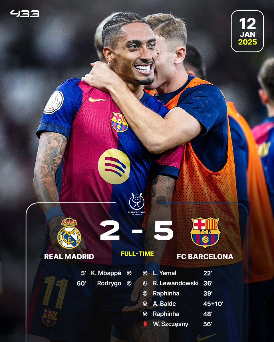 433's tweet image. Only 𝗙𝗢𝗨𝗥 El Clásico matches in the 21st century have seen a side score 𝟱+ 𝗚𝗢𝗔𝗟𝗦 😯👀