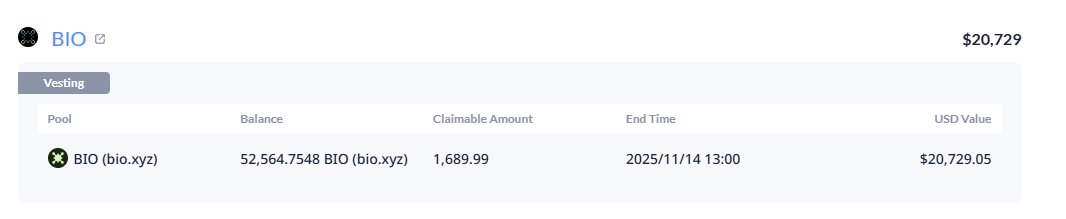 一个惨痛的教训，该止盈的时候，要坚决止盈，别有什么幻想，钱到手才是真的，bio预售有12w个币，原本是希望1u抛售的，上了币安高点0.9u就应该止盈，但想着desci是一个全新的赛道和叙事，没道理会一直跌，结果真他妈一直跌，今天0.4u了，受不起解锁的全卖了，剩下没解锁的币也不打算套保了