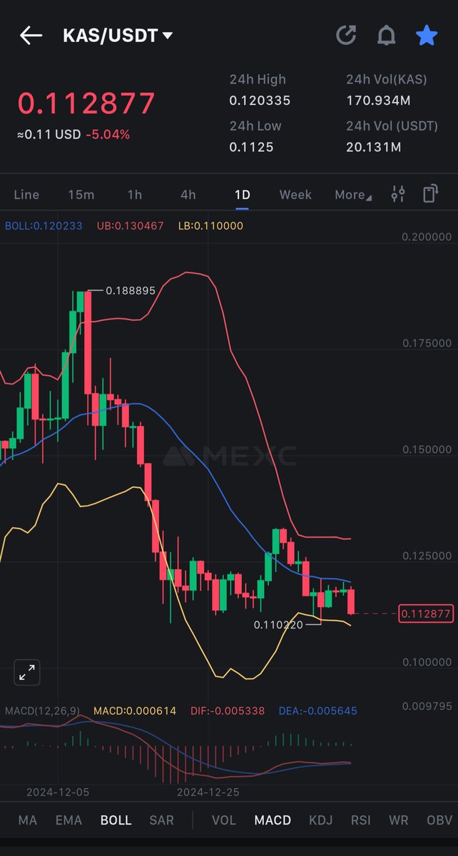 $KAS time for some consolidation