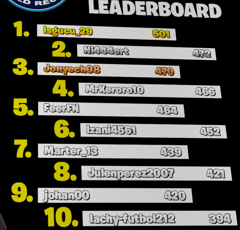 Marter_13_'s tweet photo. Top 7 en el mapa de @MrKeroro10 i GG a @Isgucu29
por el top 1 otra vez. Se intenta un top 3 la siguiente semana? #PullUpChallengeFN https://t.co/RWuLOUV59H