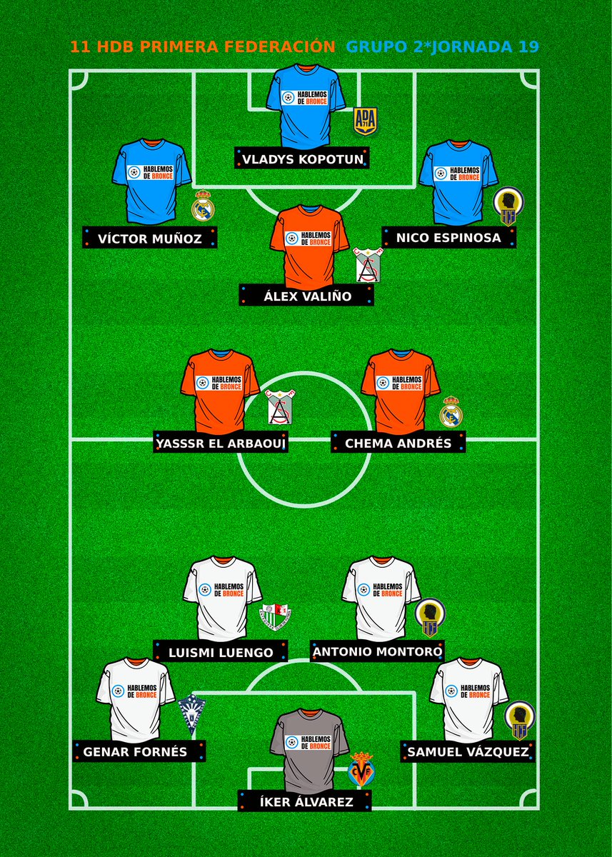 HablemosDBronce's tweet image. Este fue el #11HdB del Grupo 2 en la Jornada 19 de #PrimeraFederación