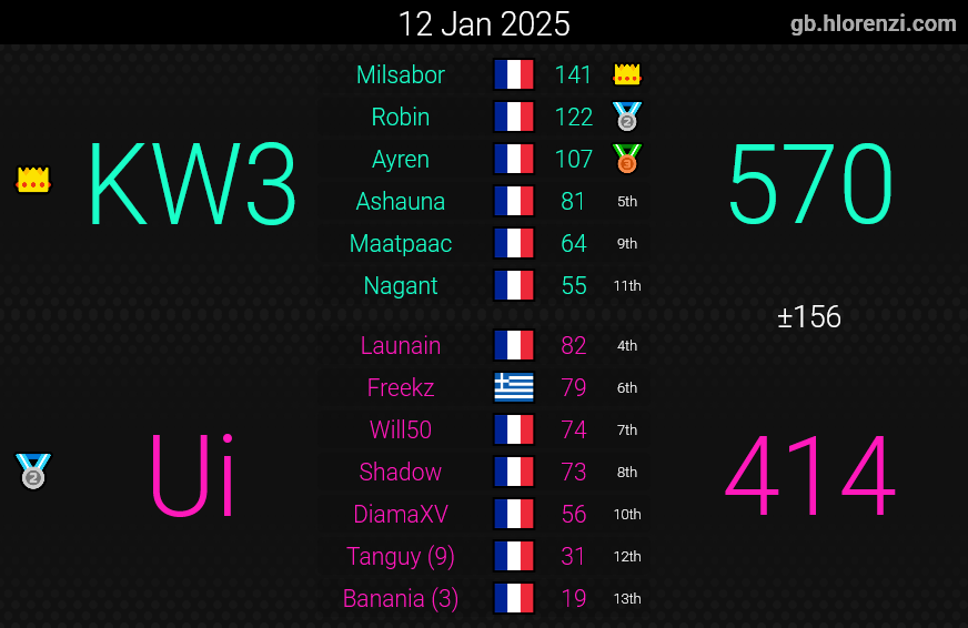 Knights of Wheels tweet media