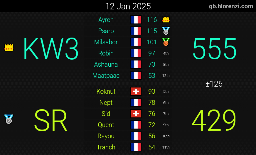 Knights of Wheels tweet media